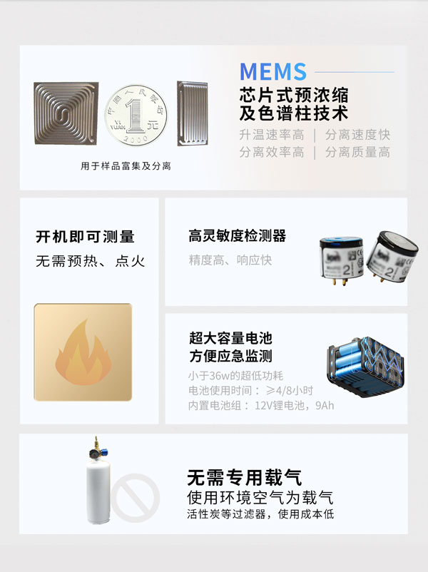 應急監測利器！ PB-350便攜式氣相色譜分析儀